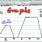 Interpreting A Time Distance Graph Grade 9 Academic Lesson 2 6 5 6 14