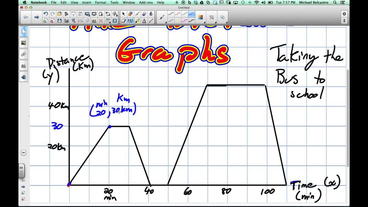 Interpreting A Time Distance Graph Grade 9 Academic Lesson 2 6 5 6 14 