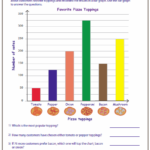 Interpreting Bar Chart Graphs Worksheets 99Worksheets