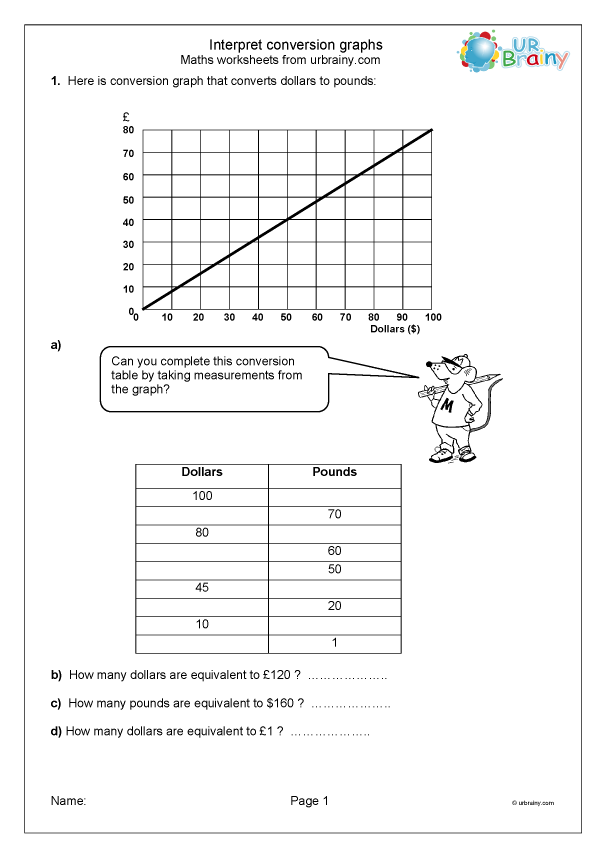 Interpreting Conversion Graphs Statistics Handling Data Maths 