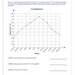 Interpreting Double Line Graphs Worksheet Pdf Kidsworksheetfun