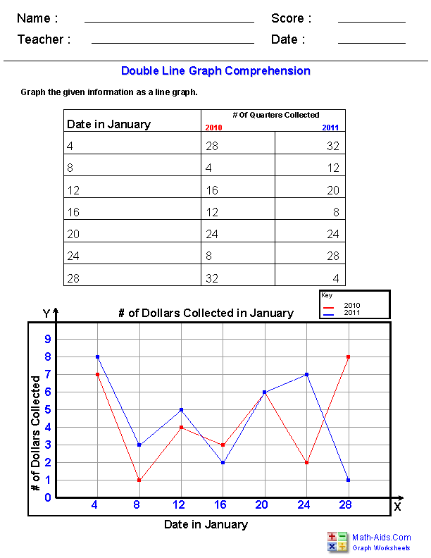 Interpreting Double Line Graphs Worksheet Pdf Kidsworksheetfun