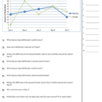 Interpreting Double Line Graphs Worksheet Pdf Kidsworksheetfun