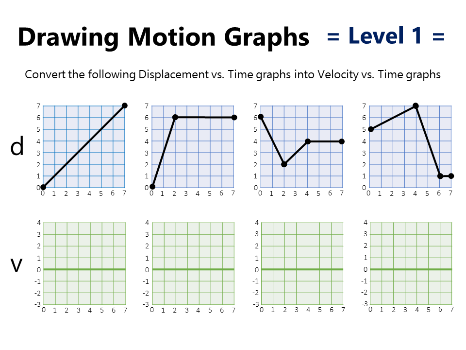 Interpreting Graphs Accelerated Motion Worksheet Answers Maryann 