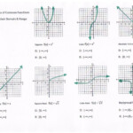 Interpreting Graphs Of Functions Worksheet Worksheet