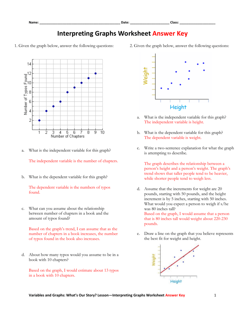 Interpreting Graphs Worksheet Answer Key