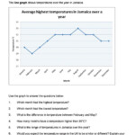 Interpreting Graphs Worksheet Answers Pdf Worksheet