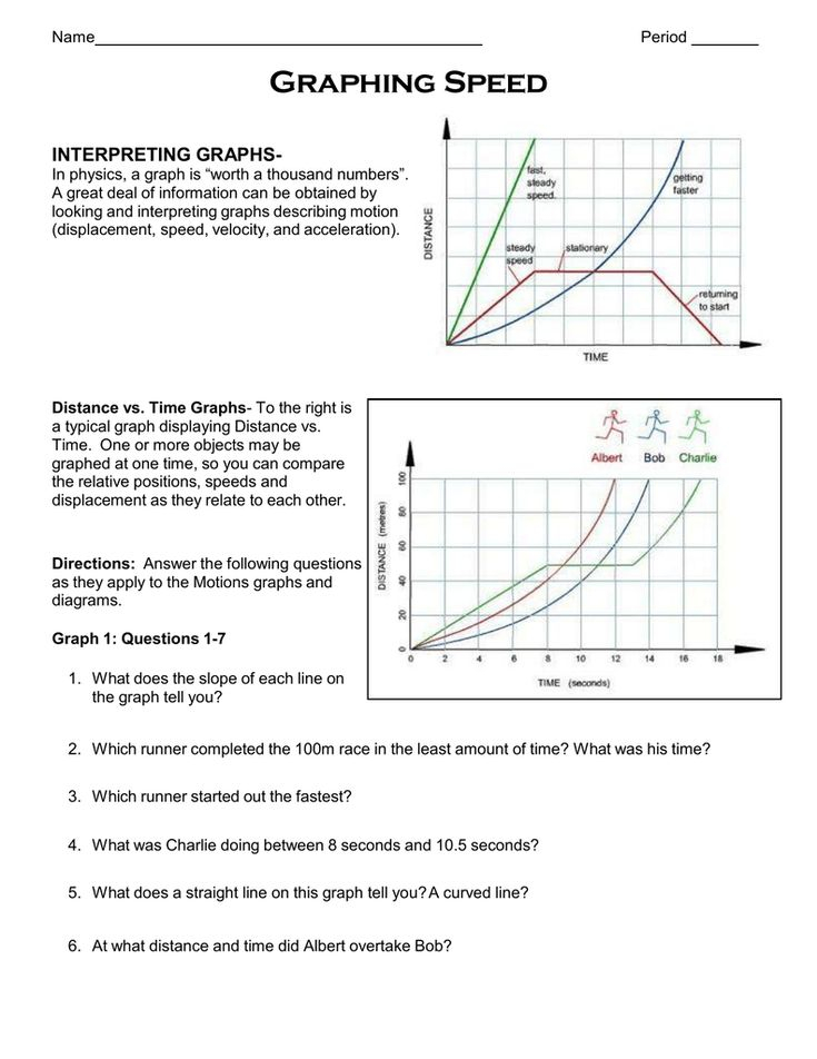 Interpreting Graphs Worksheet Answers Physics Distance Time Graphs 