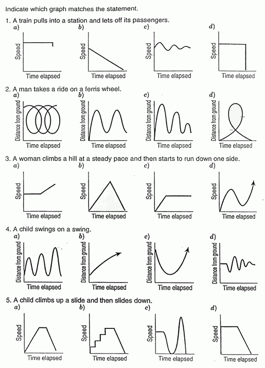 Interpreting Graphs Worksheet Answers Physics Worksheet