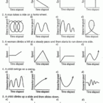 Interpreting Graphs Worksheet Answers Physics Worksheet