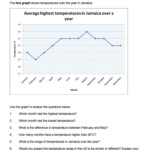 Interpreting Line Graphs Biological Science Picture Directory