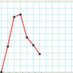 Interpreting Line Graphs Ks2 Worksheets Sandra Roger s Reading Worksheets