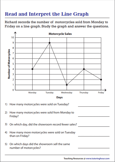 Interpreting Line Graphs Year 6 Worksheet Lori Sheffield s Reading 