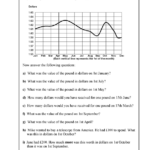 Interpreting Line Graphs Year 6 Worksheet Lori Sheffield s Reading