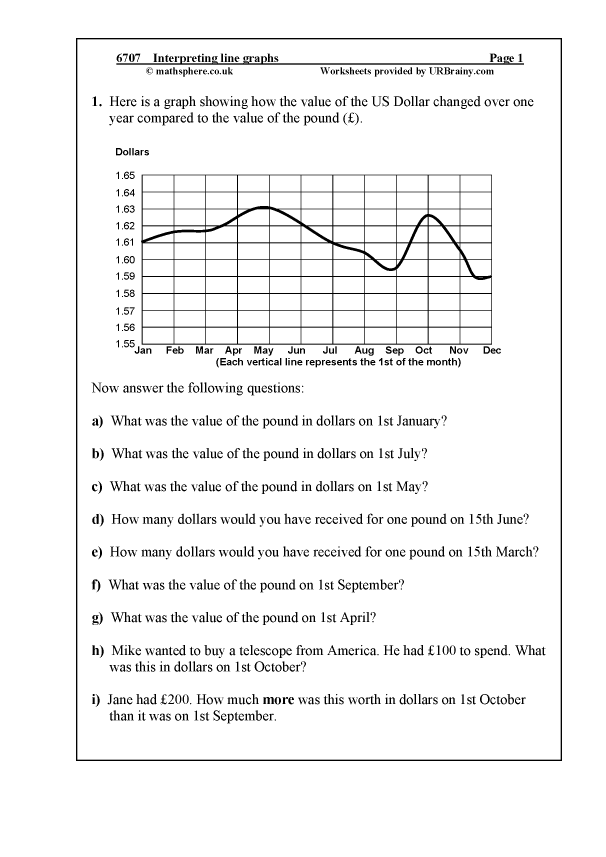 Interpreting Line Graphs Year 6 Worksheet Lori Sheffield s Reading 