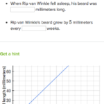 Interpreting Linear Graphs Worksheet Worksheet List