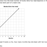 Interpreting Linear Graphs Worksheet Worksheet List