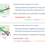 Interpreting Motion Graphs Worksheet Answers Worksheet List