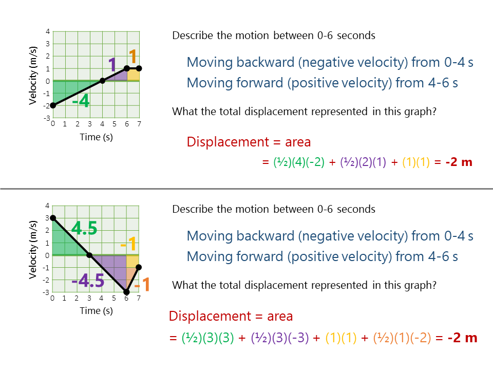 Interpreting Motion Graphs Worksheet Answers Worksheet List