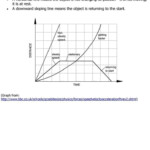 Interpreting Motion Graphs Worksheet Motion Graphs Plotting Distance