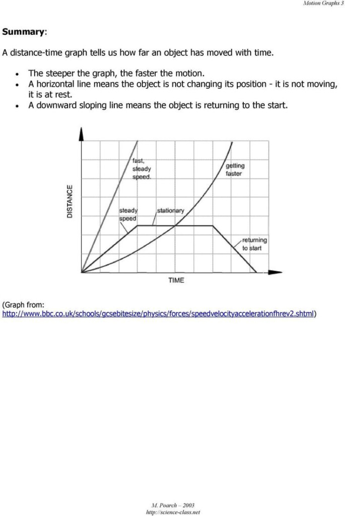 Interpreting Motion Graphs Worksheet Motion Graphs Plotting Distance 