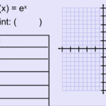 Intro To Base E Exponential Function Exponential Functions