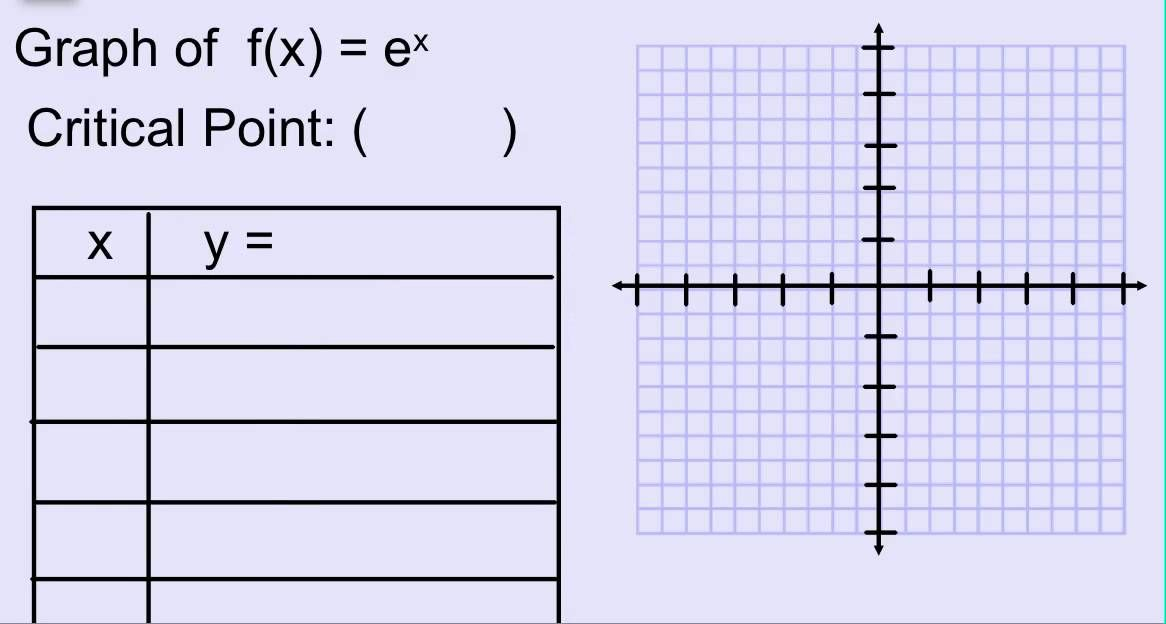 Intro To Base E Exponential Function Exponential Functions