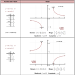 Inverse Csc And Sec Graphs Inverse Functions Trigonometric Functions