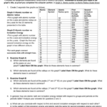 Ionization Energy Graph Worksheet Amashusho Images