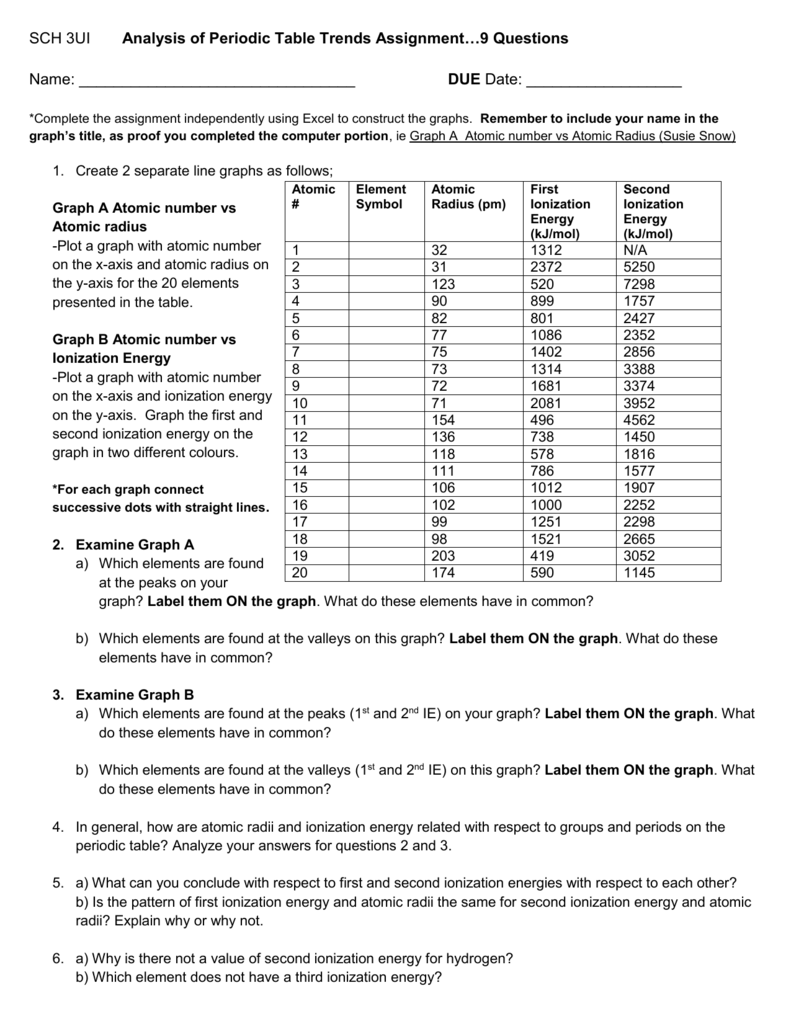 Ionization Energy Graph Worksheet Amashusho Images