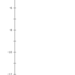 IXL Graph Integers On Horizontal And Vertical Number Lines 6th