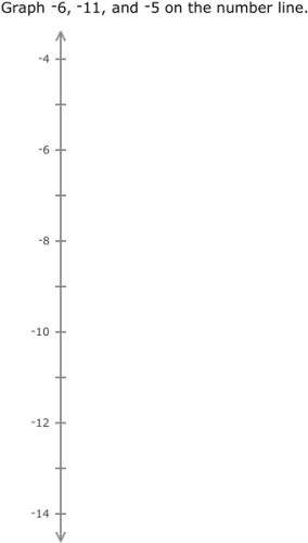 IXL Graph Integers On Horizontal And Vertical Number Lines 6th 