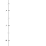 IXL Graph Integers On Horizontal And Vertical Number Lines Grade 6 Math