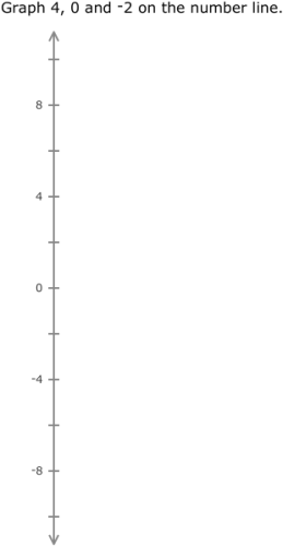 IXL Graph Integers On Horizontal And Vertical Number Lines Grade 6 Math