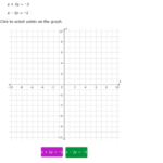 IXL Solve Simultaneous Equations By Graphing Grade 11 Maths Practice