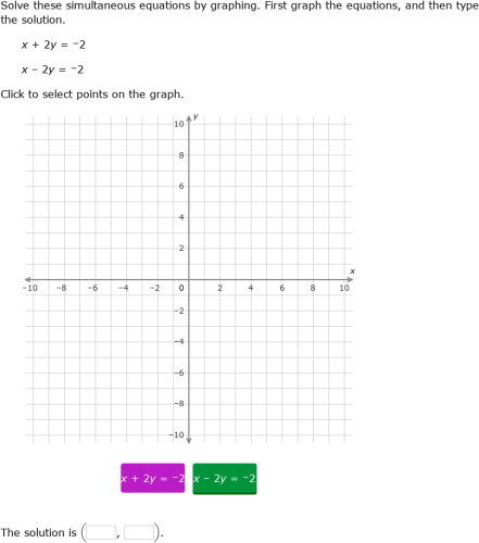 IXL Solve Simultaneous Equations By Graphing Grade 11 Maths Practice 