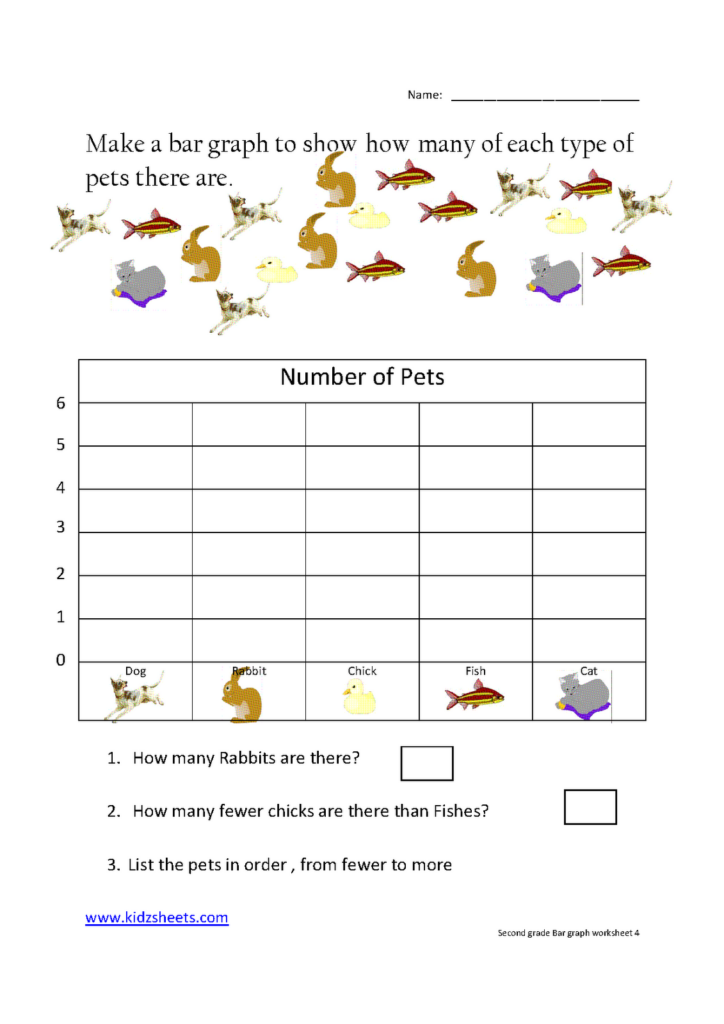 Kidz Worksheets Second Grade Bar Graph Worksheet4 Graphing 