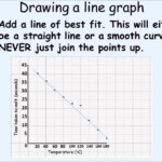 KS3 Science Drawing Graphs Part 2 YouTube