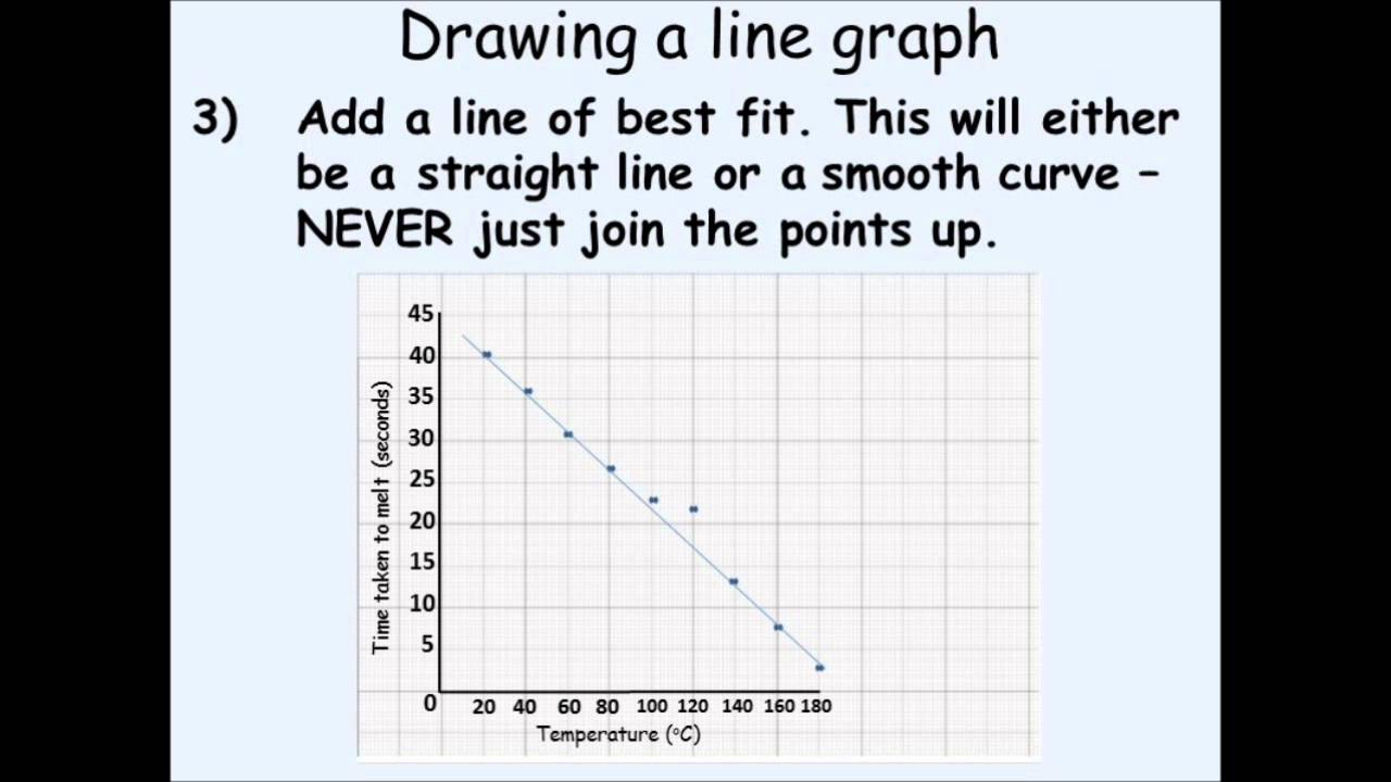 KS3 Science Drawing Graphs Part 2 YouTube