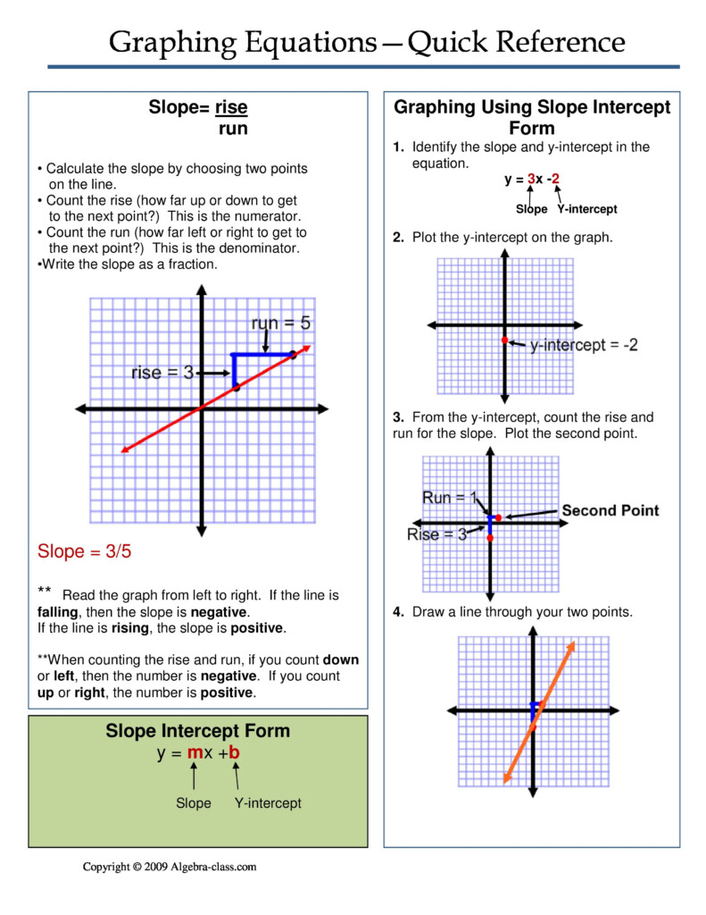 Kuta Software Infinite Algebra 1 Graphing Lines Answer Key 