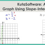 Kuta Software Infinite Algebra 1 Graphing Lines In Slope Intercept Form