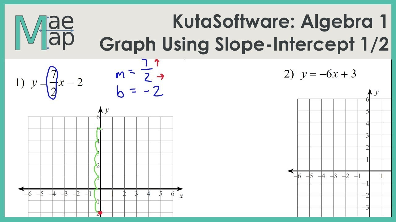 Kuta Software Infinite Algebra 1 Graphing Lines In Slope Intercept Form 