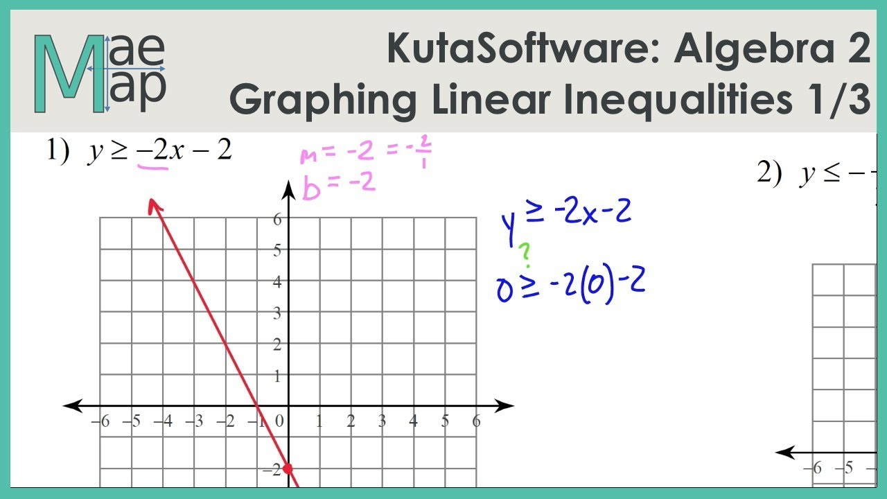 Kuta Software Infinite Algebra 2 Graphing Linear Inequalities Answer 