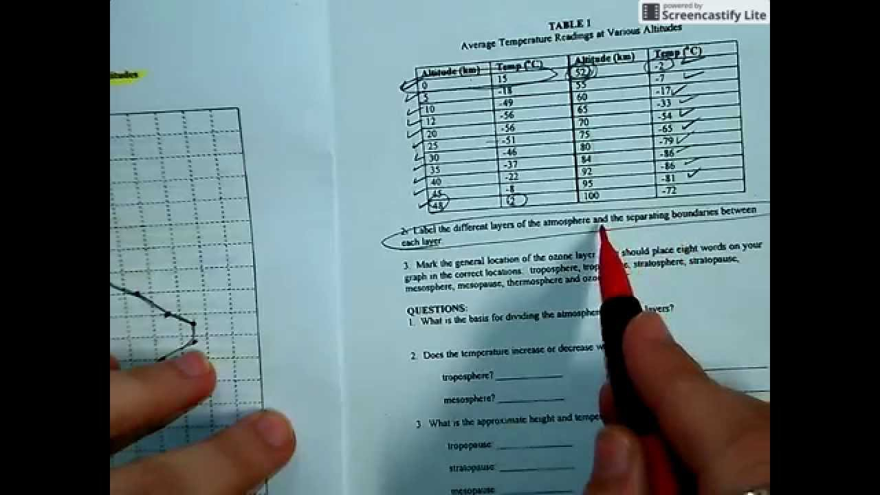 Layers Of The Atmosphere Worksheet Graphing Help YouTube