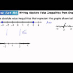 Lesson 1 3 Writing Absolute Value Inequalities From Graphs Exercise