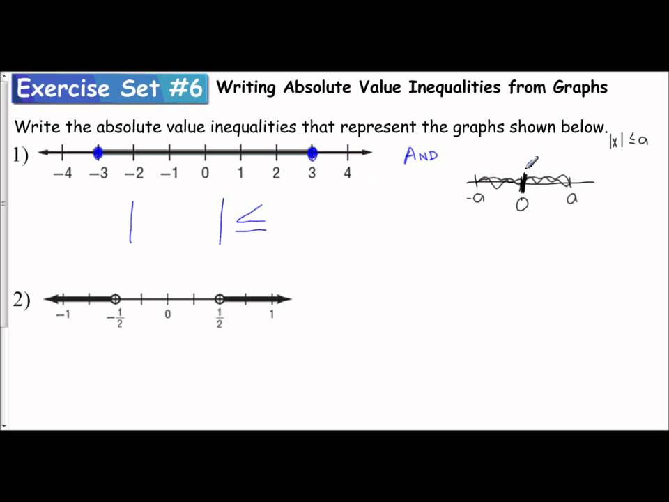 Lesson 1 3 Writing Absolute Value Inequalities From Graphs Exercise 