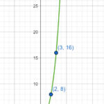 Lesson 5 1 Writing Linear Equations From Situations And Graphs Answers