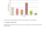 Lesson Bar Graphs Nagwa