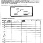 Lewis Structure Of Atoms Worksheet Answers Kidsworksheetfun