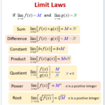 Limits Of Functions Worksheet Ivuyteq